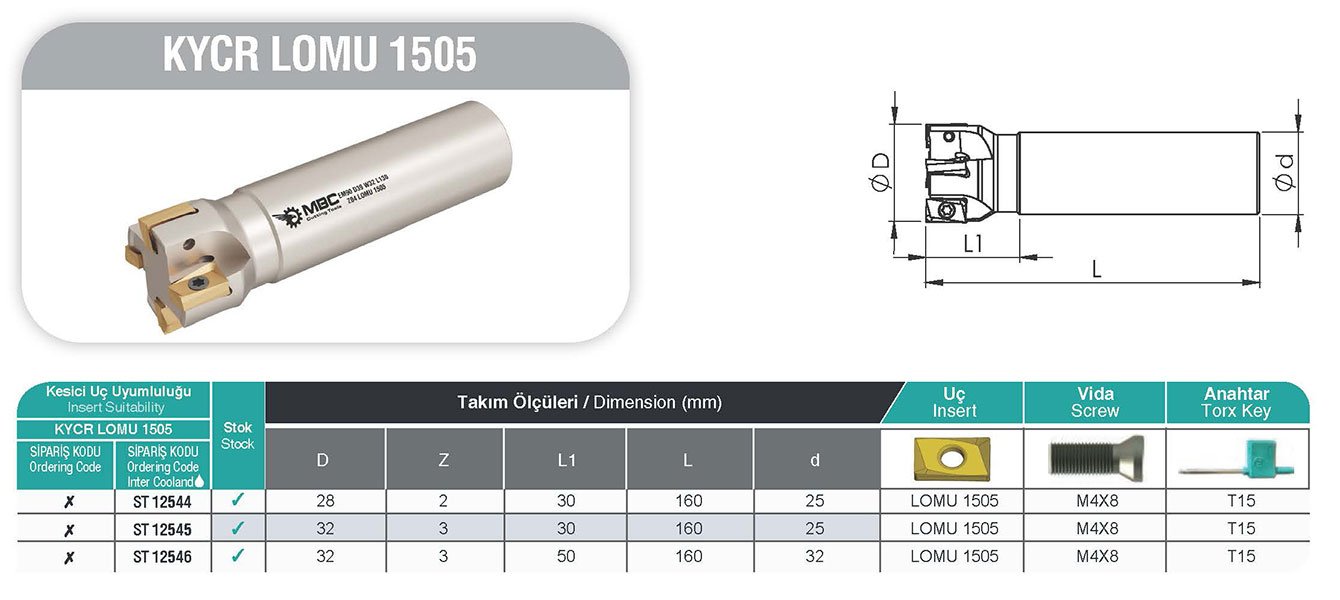 KYCR LOMU 1505 MBC Saplı Taramalar tablo