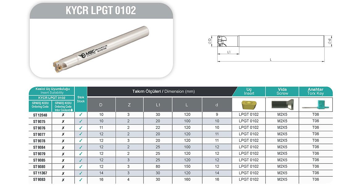 KYCR LPGT 0102 MBC Saplı Tarama