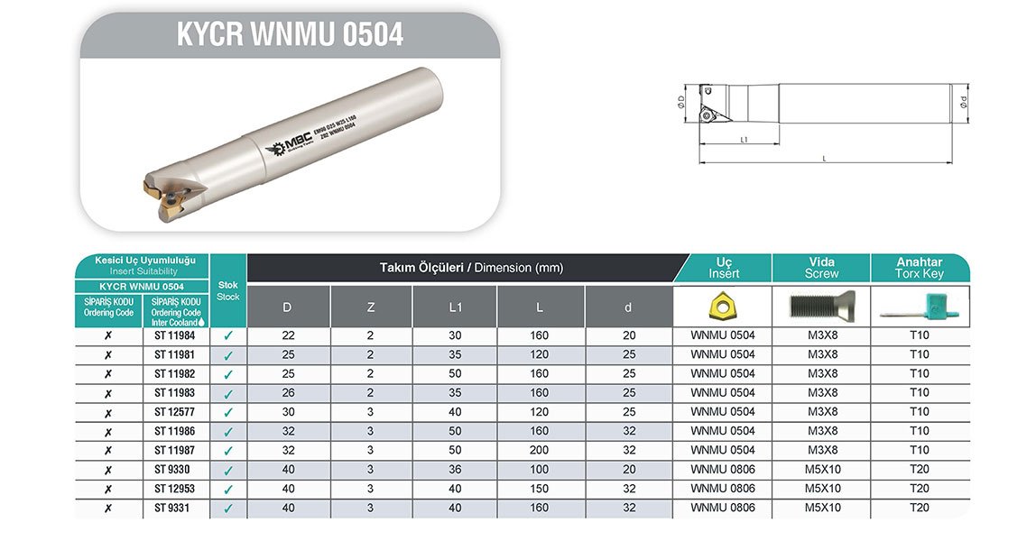 KYCR WNMU 0504 MBC Saplı Taramalar tablo