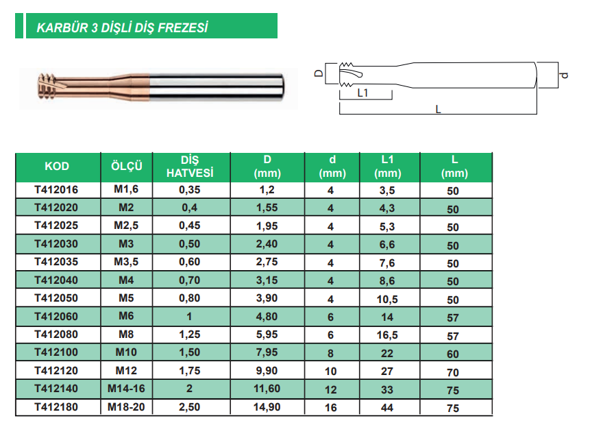 Karbür 3 Dişli Diş Frezesi Eric