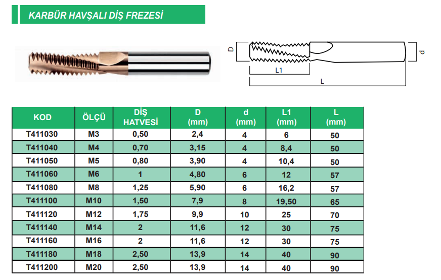 Karbür Havşalı Diş Frezesi Eric