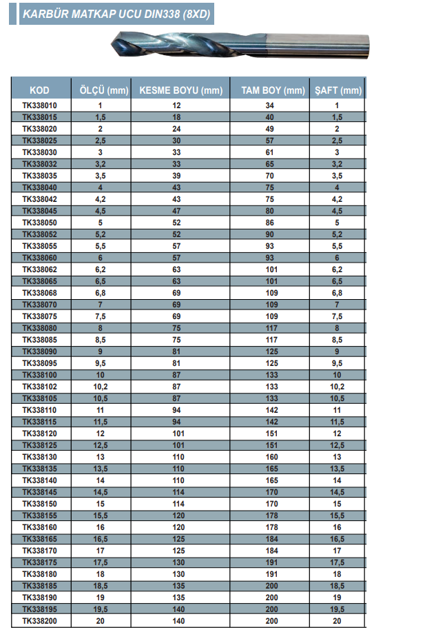 Karbür Matkap Ucu DIN338 8D Eric