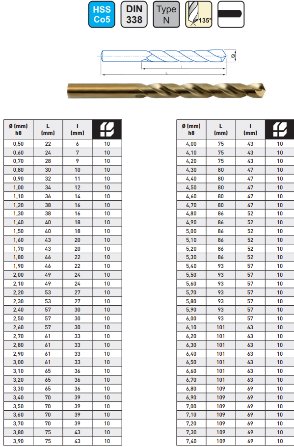 Kisa-Matkap-Ucu-Altin-Seri2