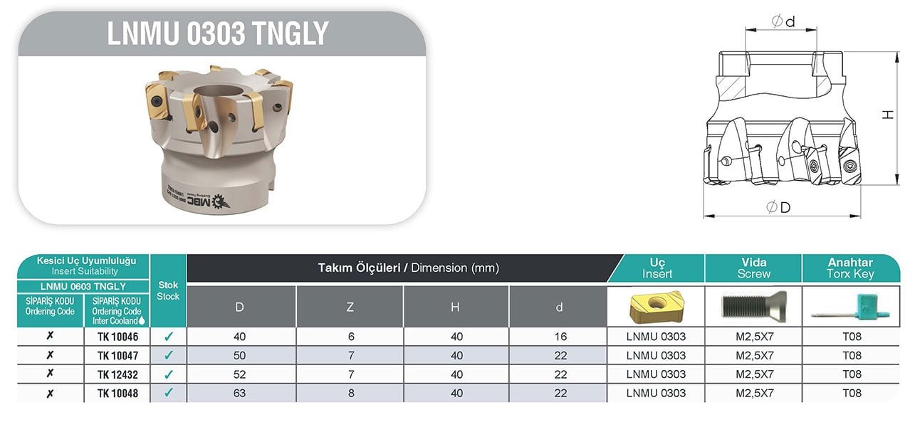 LNMU 0303 TNGLY MBC Tarama Başlığı Tablo