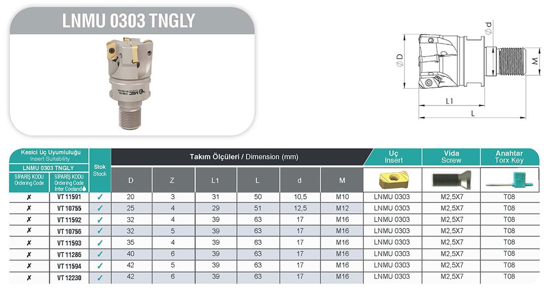 LNMU 0303 TNGLY MBC Vidalı Tarama Başlığı Tablo
