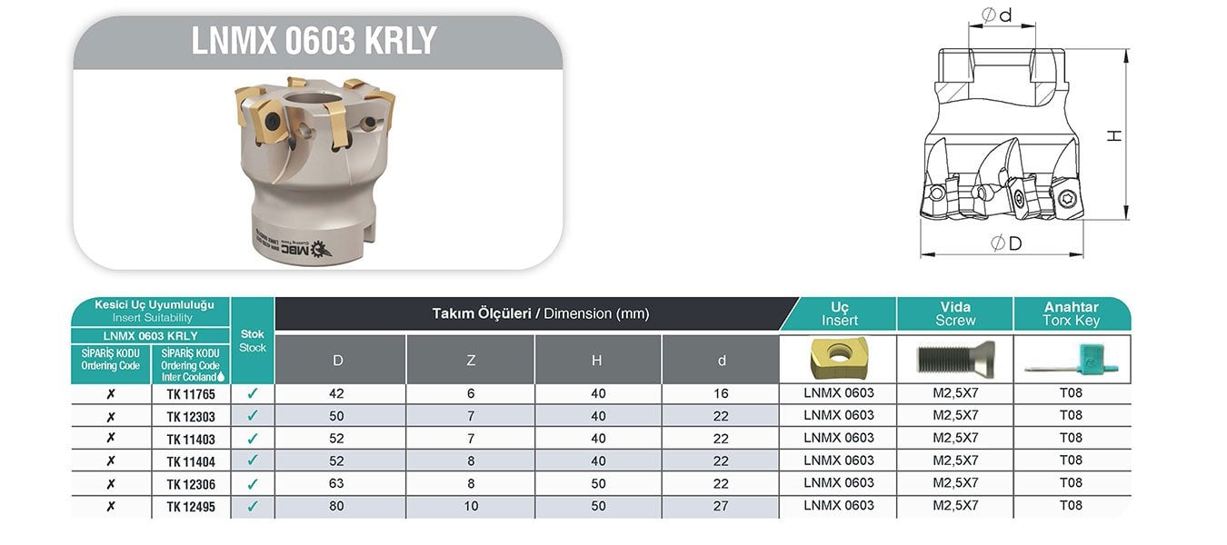 LNMX 0603 KRLY MBC Tarama Başlığı Tablo