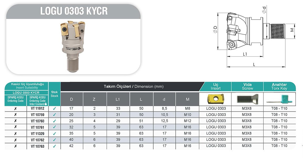 LOGU 0303 KYCR MBC Vidalı Tarama Başlığı Tablo