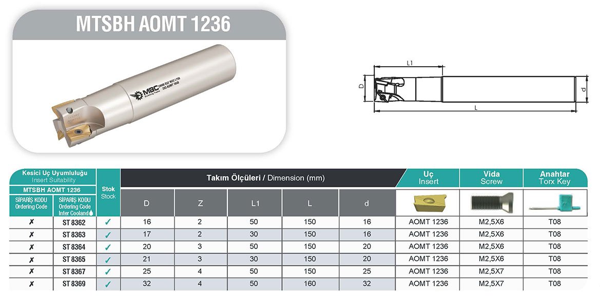 MTSBH AOMT 1236 MBC Saplı Taramalar tablo