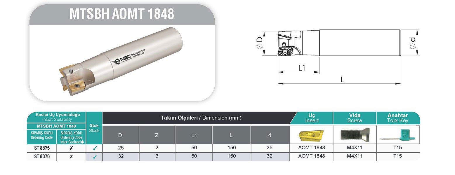 MTSBH AOMT 1848 MBC Saplı Taramalar tablo
