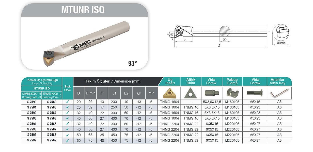 MTUNR MBC İç Çap Torna Kateri Tablo