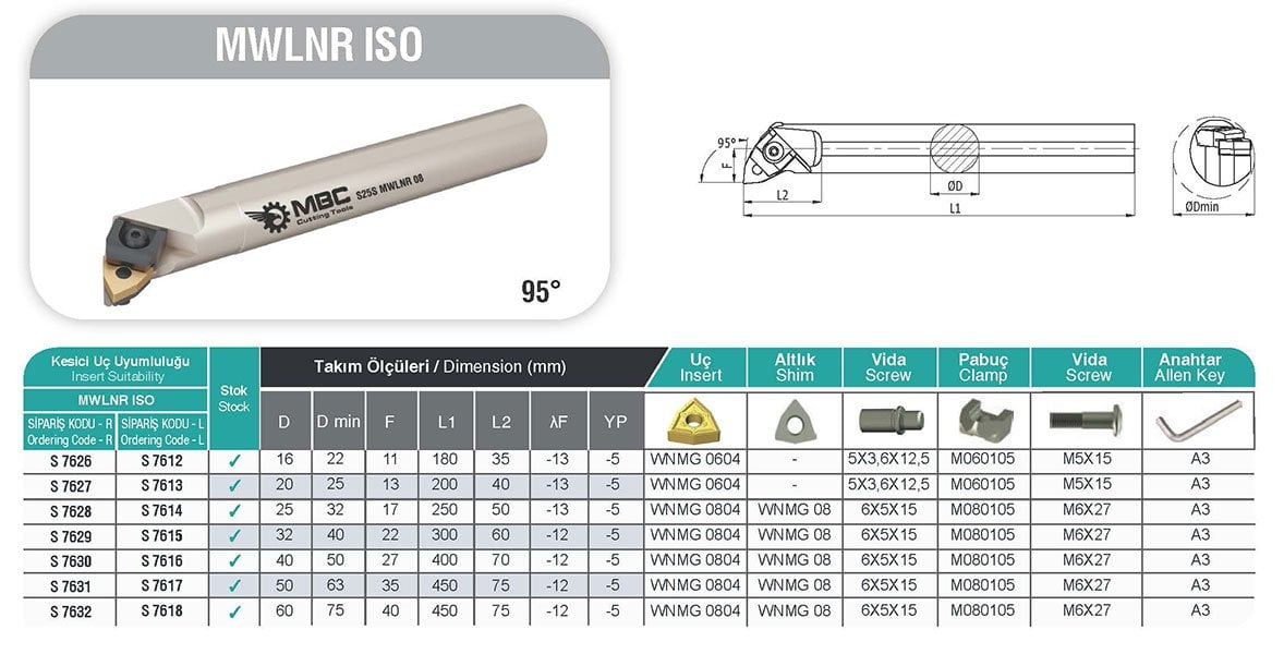 MWLNR ISO MBC İç Çap Torna Kateri Tablo
