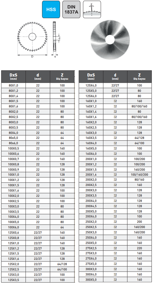 Metal Daire Testereler