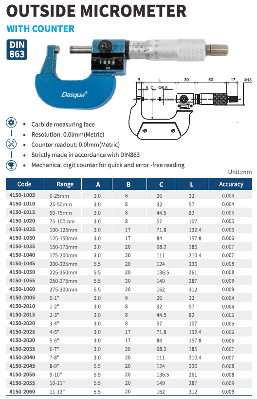 Numaratörlü Mikrometre