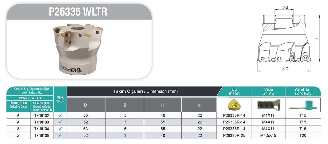 P26335 WLTR MBC Tarama Başlığı Tablo