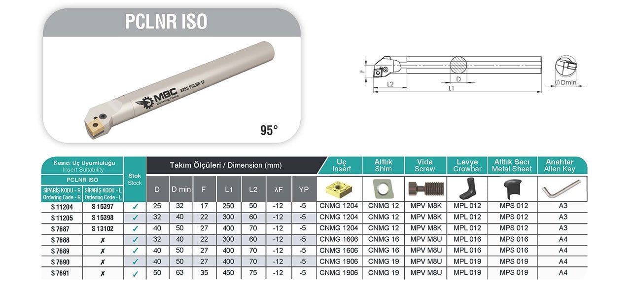PCLNR MBC İç Çap Torna Kateri Tablo