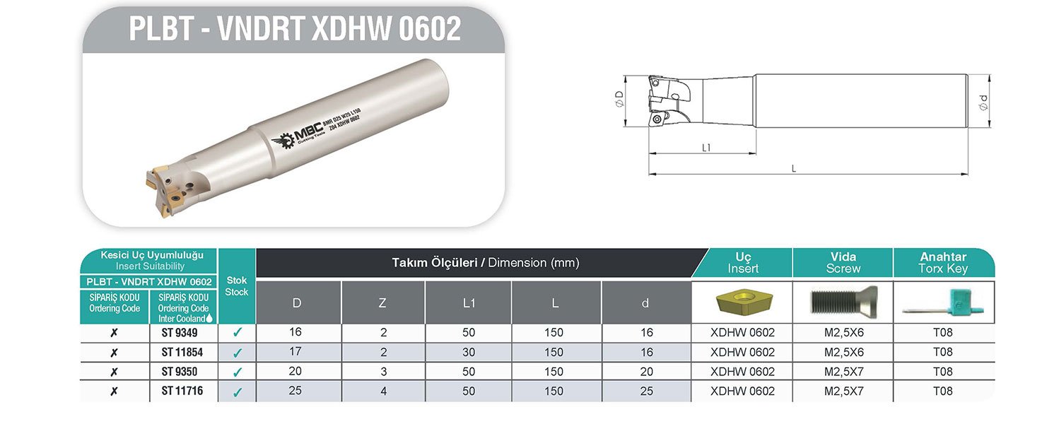 PLBT VNDRT XDHW 0602 MBC Saplı Taramalar tablo