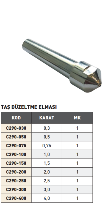 PLD 0.3 Karat Taş Düzeltme Elması tablo