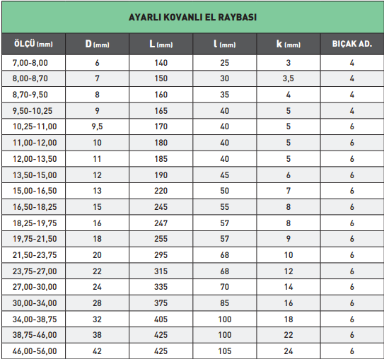 PLD 46.00-56.00mm Ayarlı Kovanlı El Raybası HSS