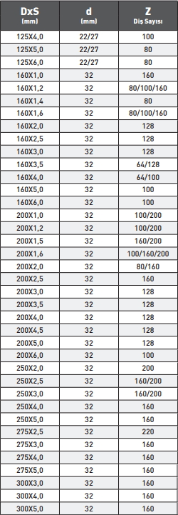 PLD Daire Testere tablo