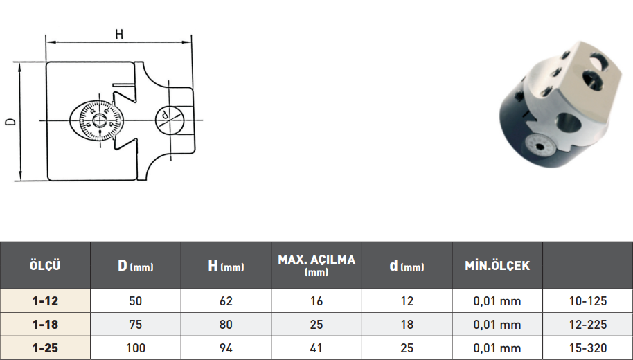 PLD Delik Buyutme Basligi tablo