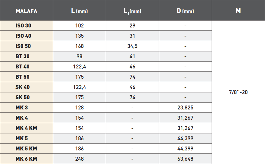 PLD Delik Buyutme Malafasi tablo