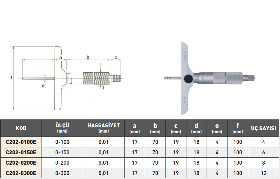 PLD Derinlik Mikrometre tablo