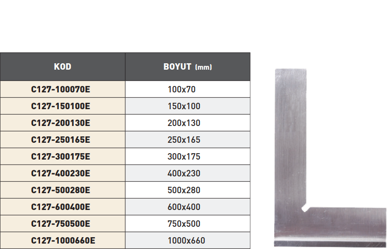 PLD Ekonomik Tip Şapkalı Gönye tablo