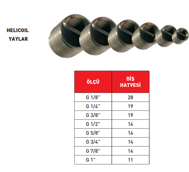 PLD Helicoil Yay 