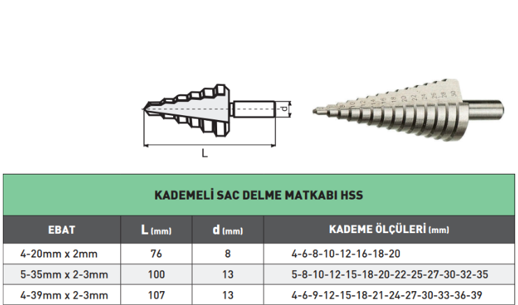 PLD Kademeli Sac Delme Matkabı tablo
