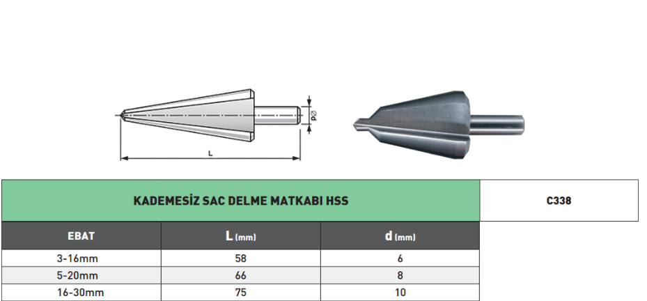 PLD Kademesiz Sac Delme Matkabı tablo