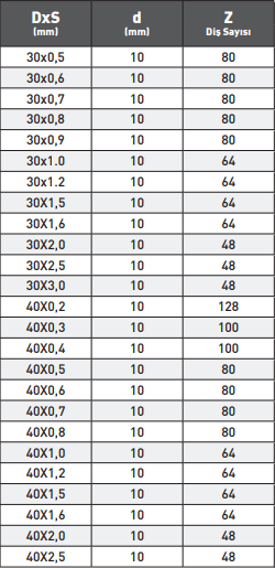 PLD Karbur Daire Testere tablo