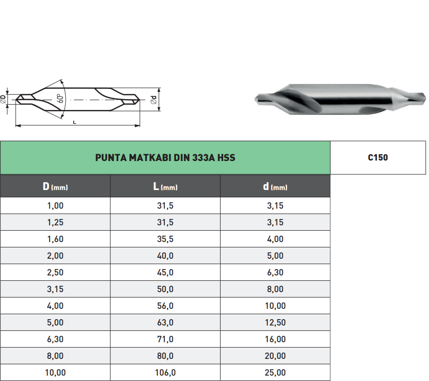 PLD Punta Matkabı tablo