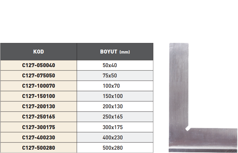 PLD Şapkalı Gönye tablo