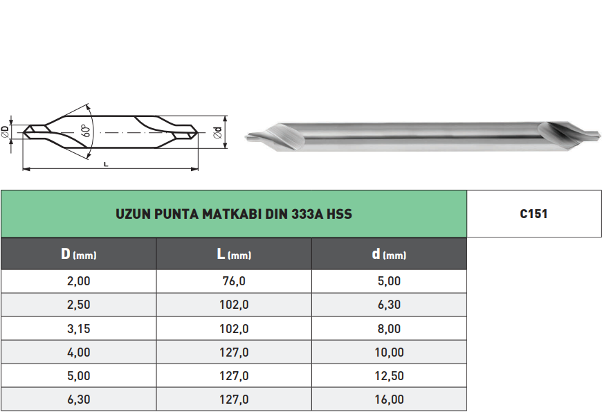 PLD Uzun Punta Matkabı tablo