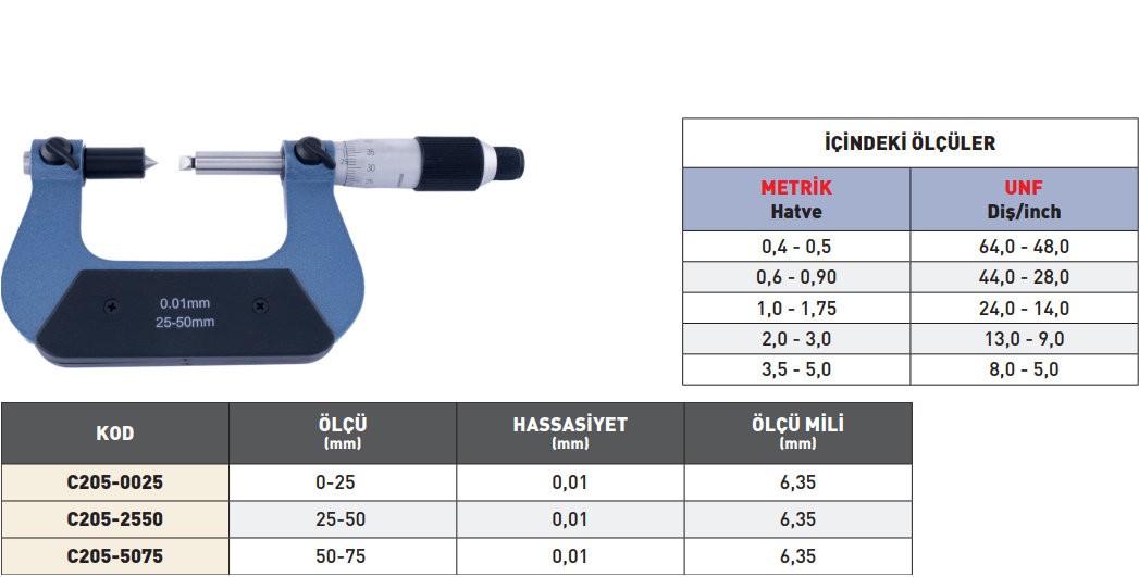 PLD Vida Mikrometresi tablo