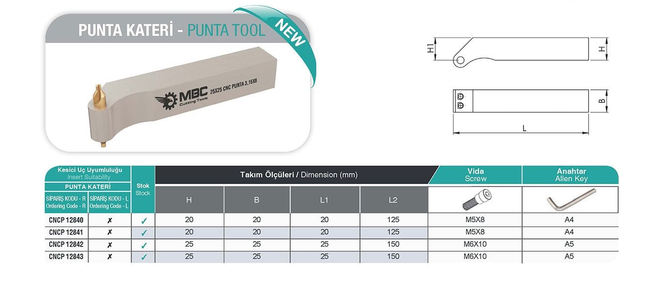 PUNTA KATERİ MBC KATERLER Tablo