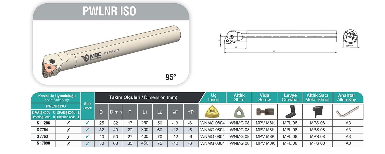 PWLNR ISO MBC İç Çap Torna Kateri Tablo