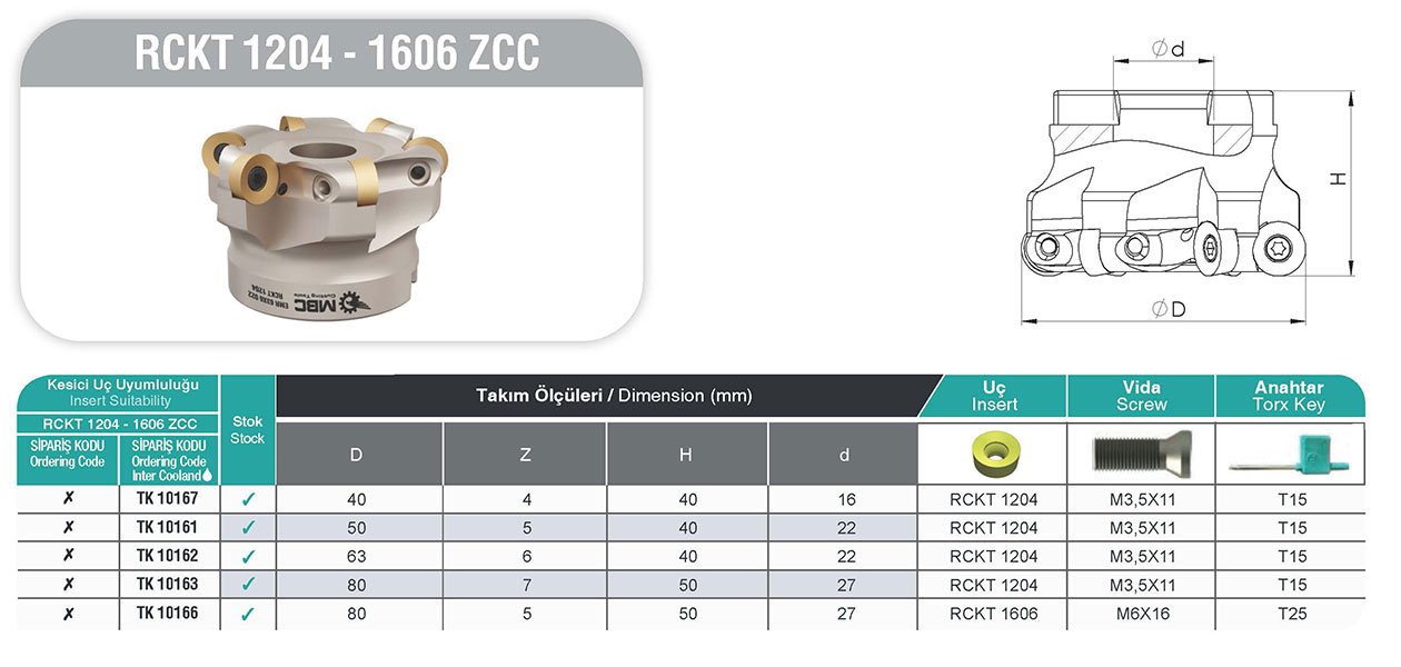RCKT 1204 - 1606 ISO MBC Tarama Başlığı Tablo
