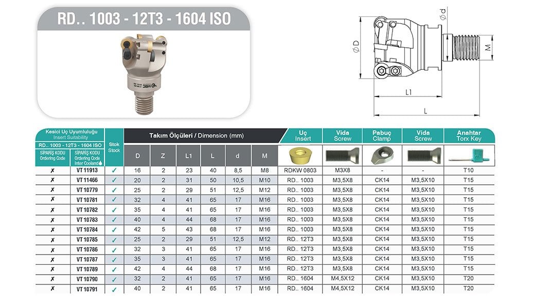 RD.. 1003 12T3 1604 ISO MBC Vidalı Tarama Başlığı tablo