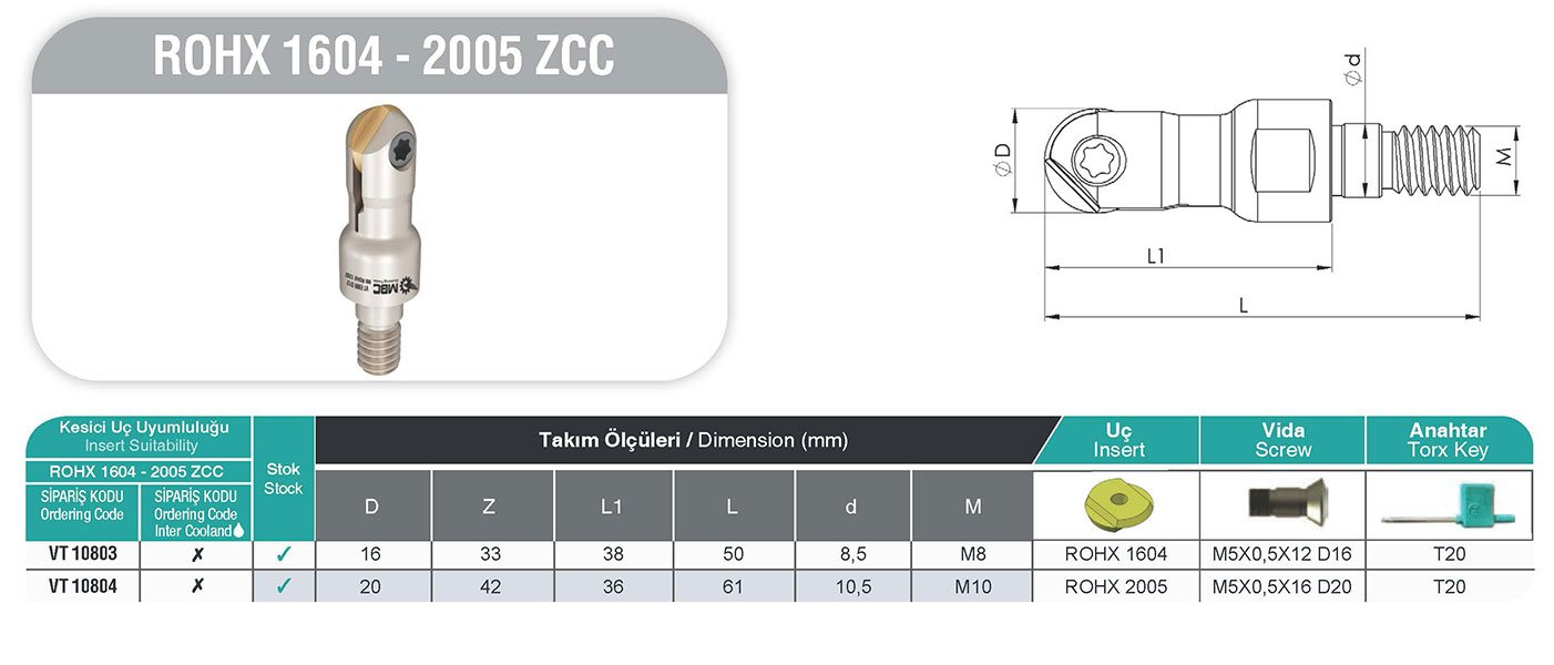 ROHX 1604 2005 ZCC MBC Vidalı Tarama Başlığı tablo