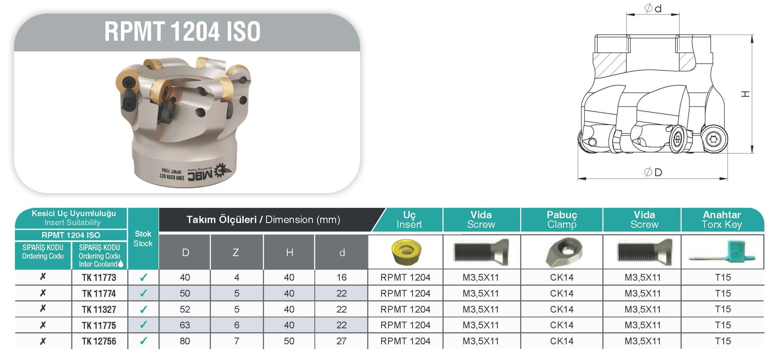 RPMT 1204 ISO MBC Tarama Başlığı Tablo