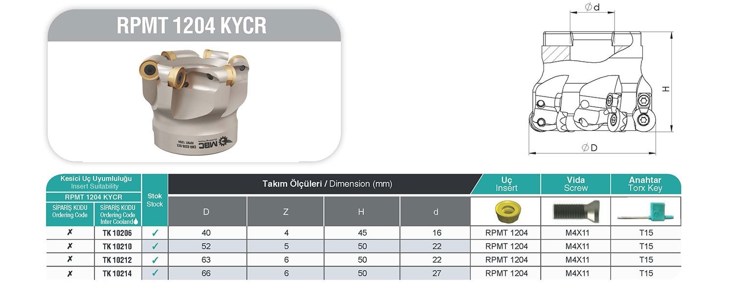 RPMT 1204 KYCR MBC Tarama Başlığı Tablo
