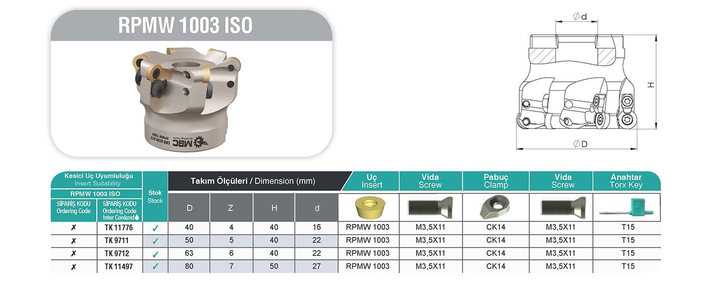 RPMW 1003 ISO MBC Tarama Başlığı Tablo
