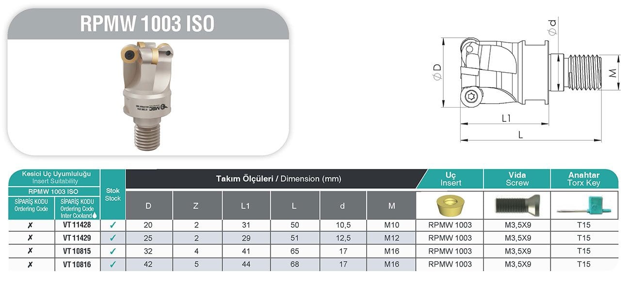 RPMW 1003 ISO MBC Vidalı Tarama Başlığı tablo