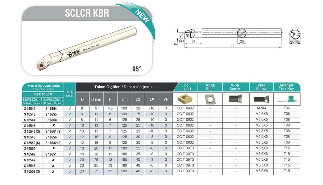 SCLCR MBC İç Çap Karbür Torna Kateri Tablo