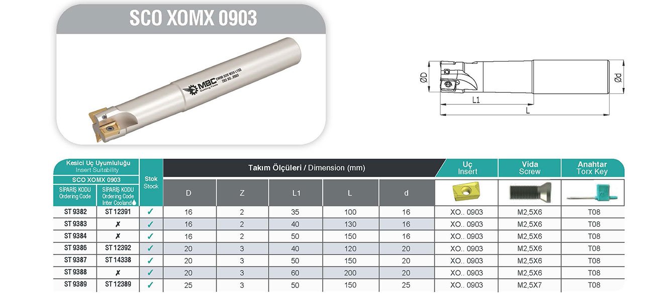 SCO XOMX 0903 MBC Sapli Taramalar tablo