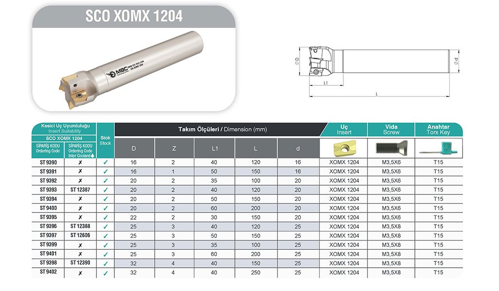SCO XOMX 1204 MBC Sapli Taramalar tablo