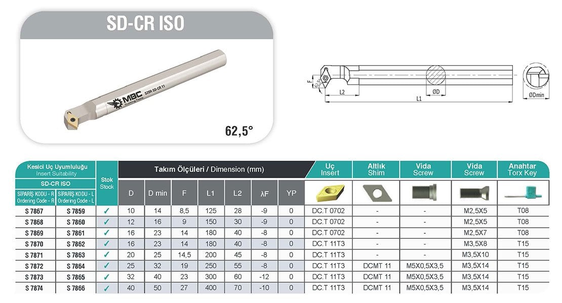 SD-CR MBC İç Çap Torna Kateri