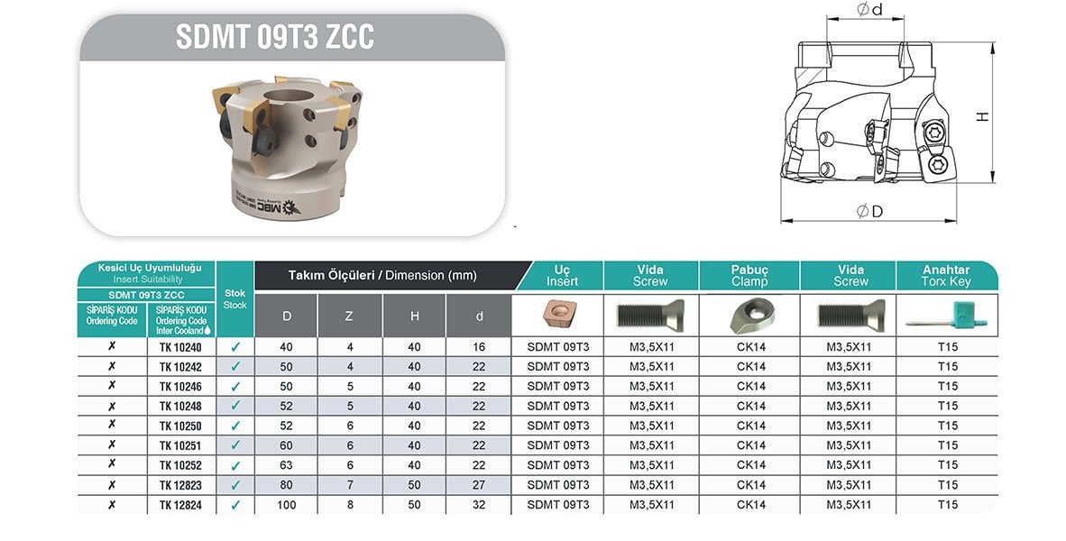SDMT 09T3 ZCC MBC Tarama Başlığı