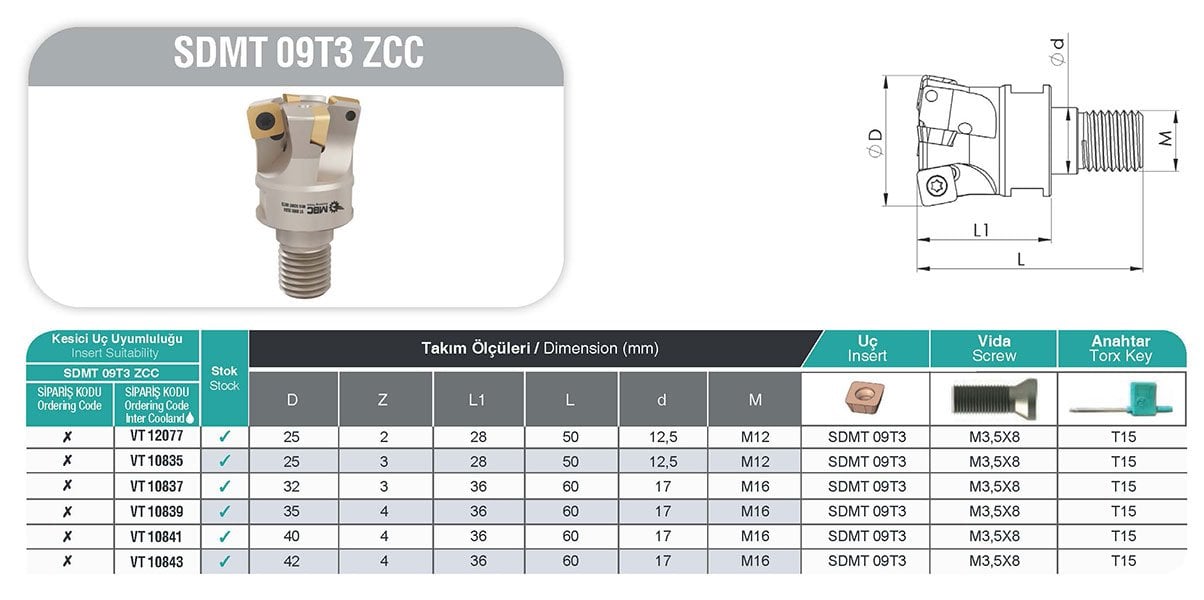 SDMT 09T3 ZCC MBC Vidalı Tarama Başlığı tablo
